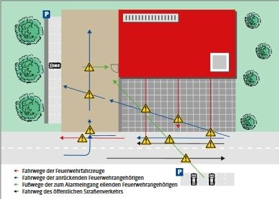 Gefährliche Kreuzungen am Feuerwehrhaus müssen unbedingt vermieden werden.