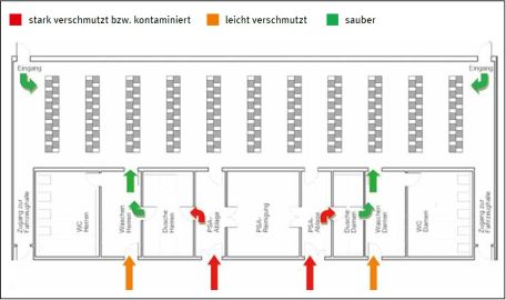 Umkleideraum und sanitäre Anlagen im Feuerwehrhaus (Bild: HFUK Nord)