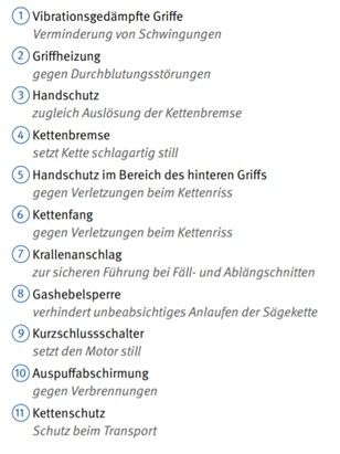 Technische Anforderungen an eine Motorkettensäge (Quelle: DGUV Information 214-046 "Sichere Waldarbeiten")
