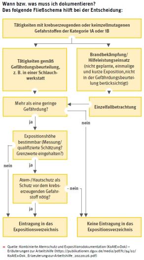 Bild: KoAtEx