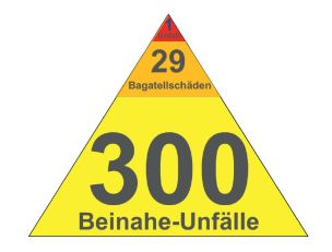 Unfallpyramide nach Heinrich
