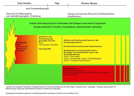 PSNV Weitere Infos