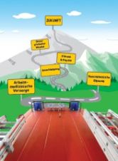 Die Feuerwehr-Unfallkassen laden wieder ein: FUK-Forum Sicherheit am 9. und 10.12.2013 